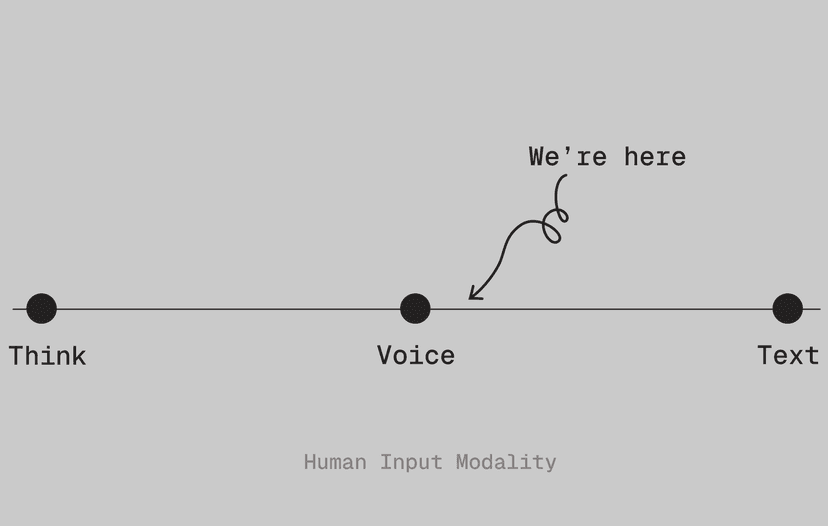 Human Input Modality